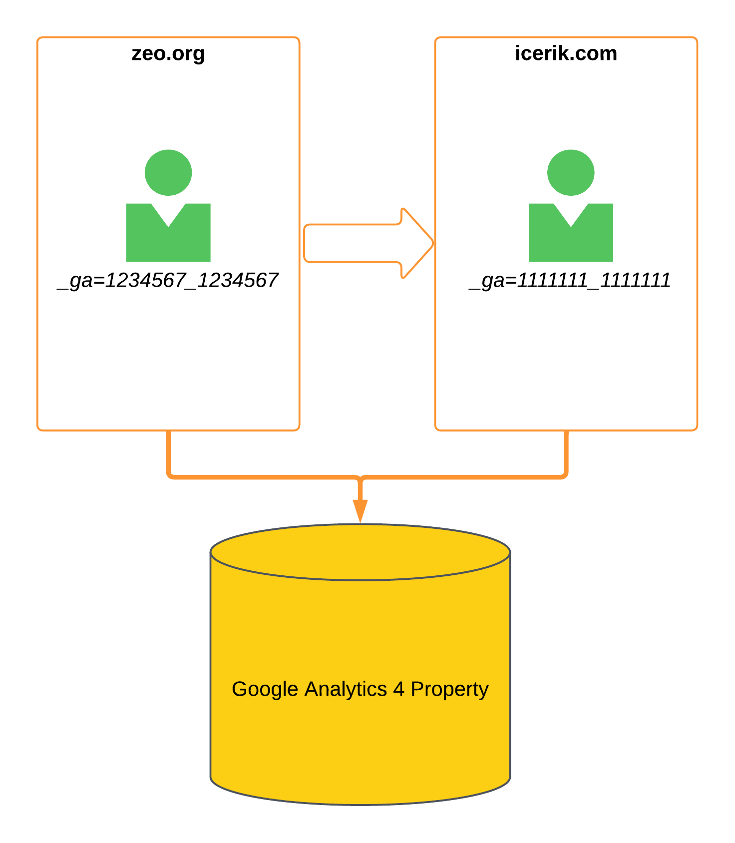 Crossdomain tracking3