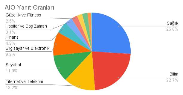 Ai overviews1