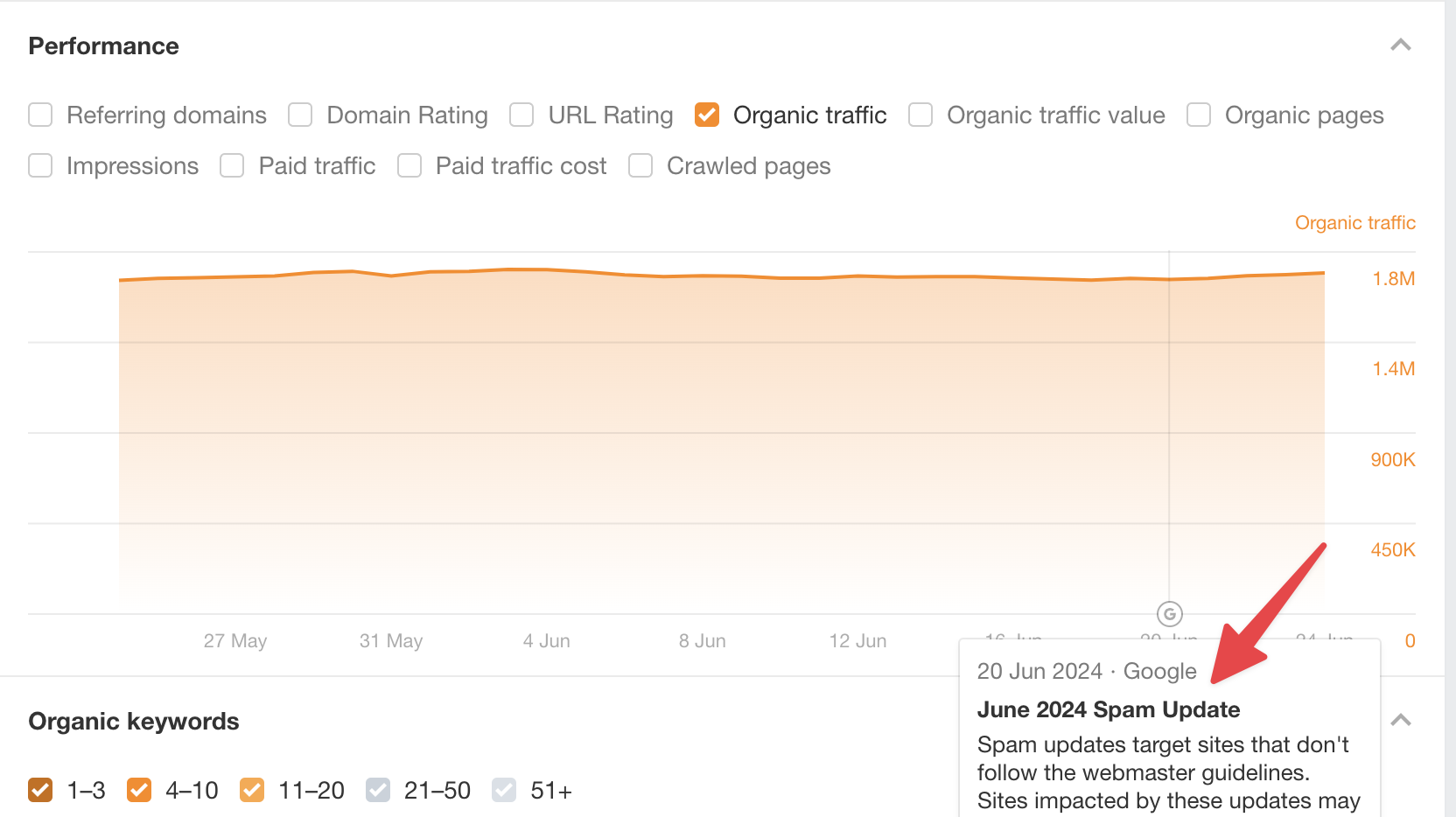 Migration seo6