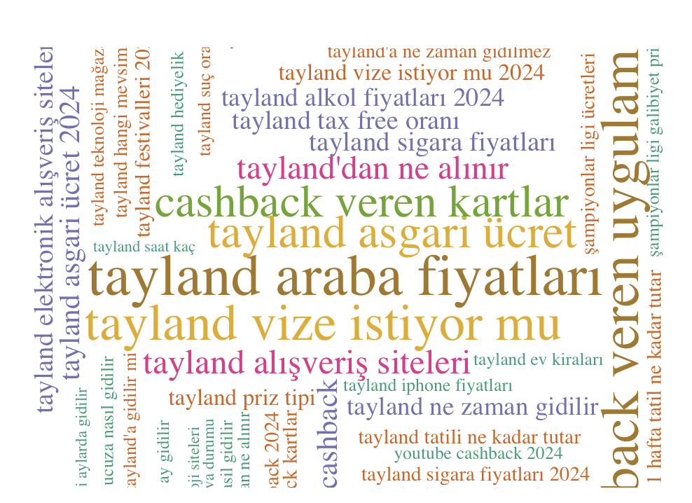 Longtail keywords19