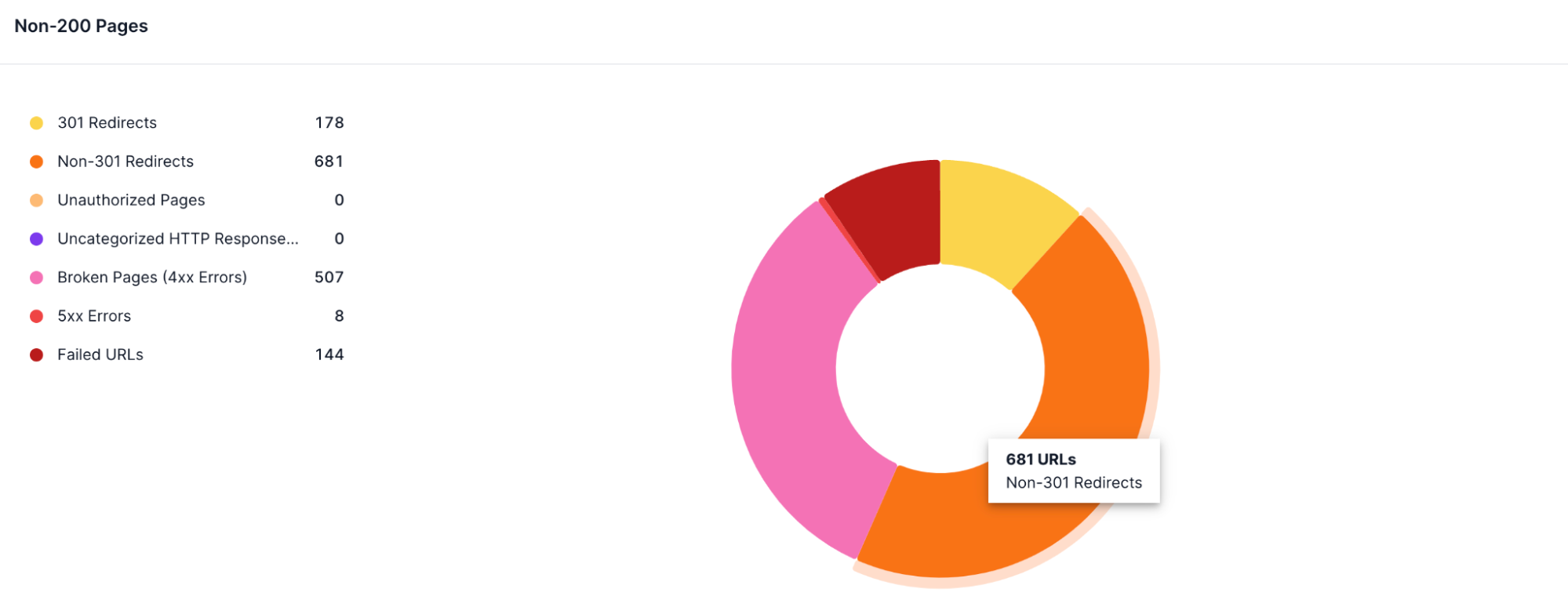 Migration seo5