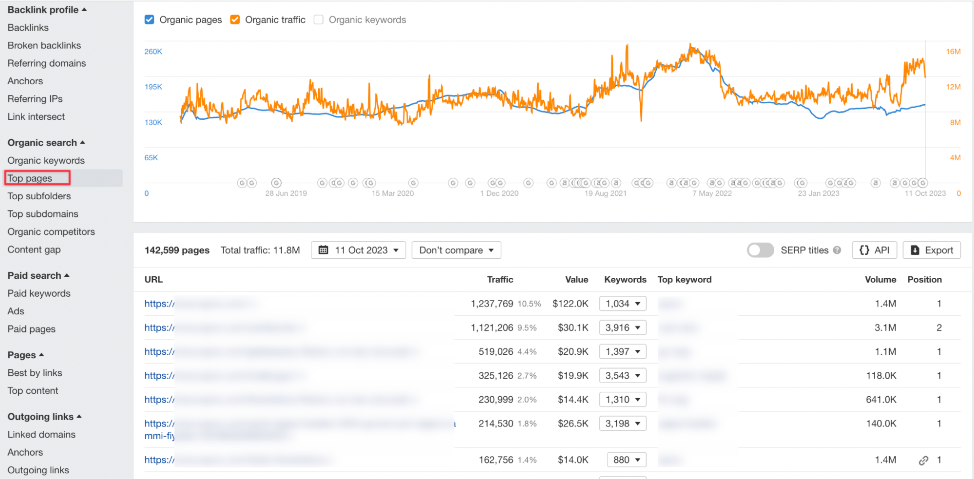 Link building4