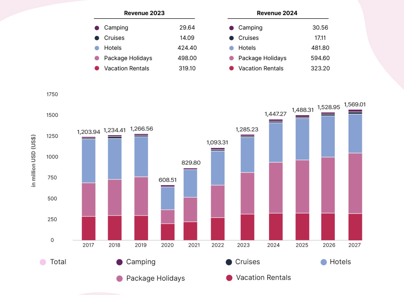 Travel tourism