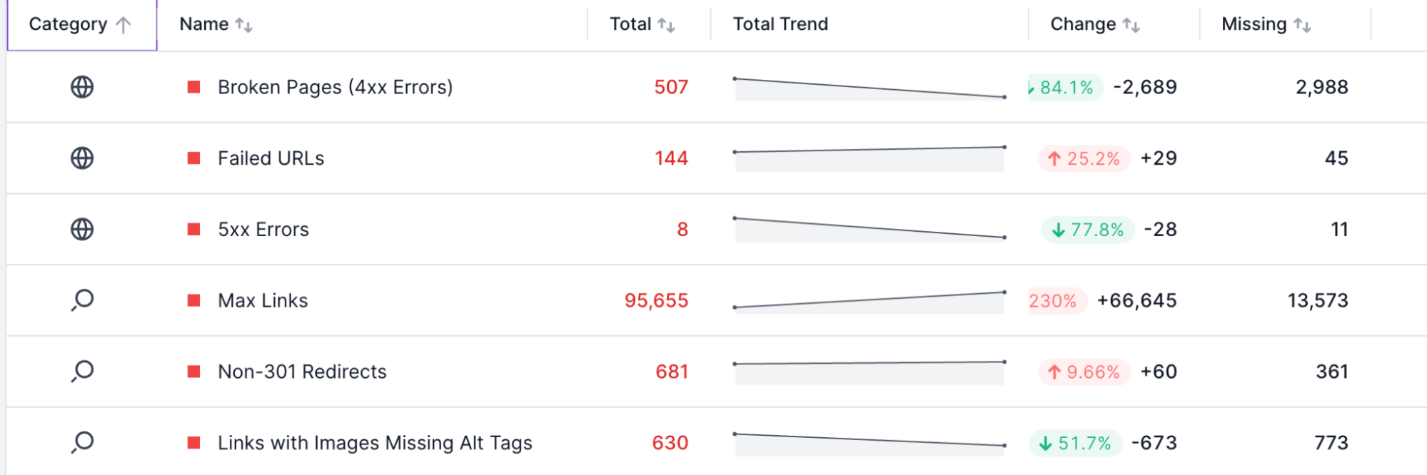 Migration seo8