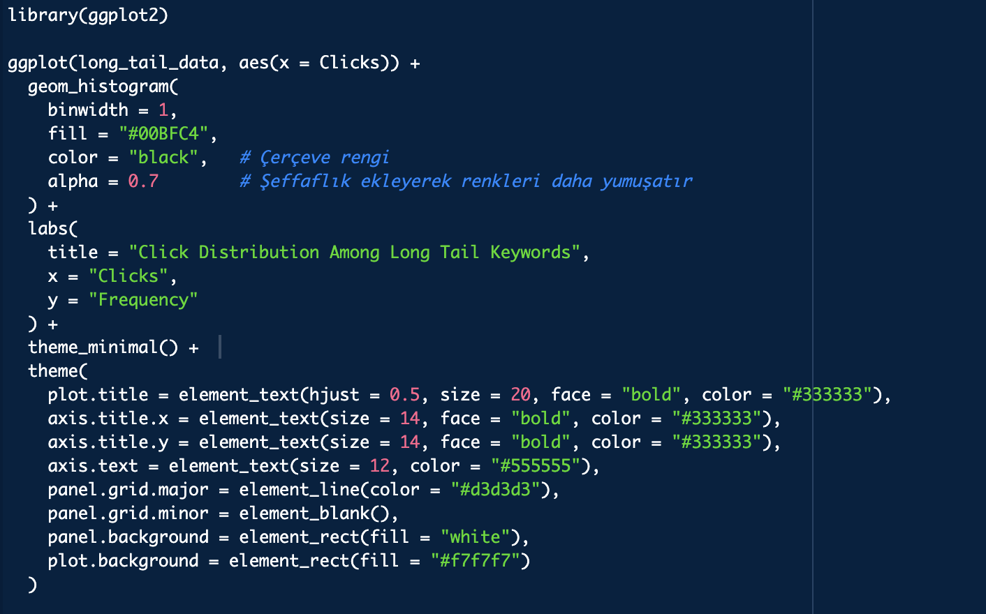 Longtail keywords5
