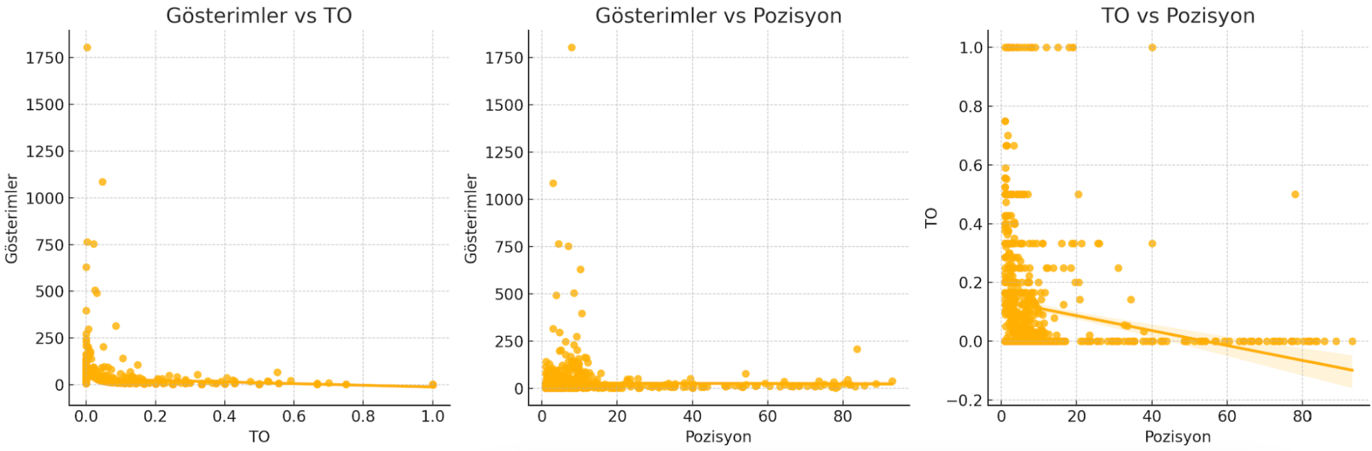 Correlation analysis5