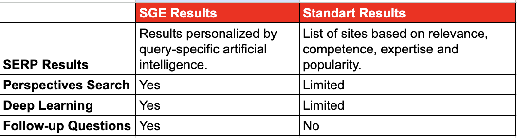 Google seo11