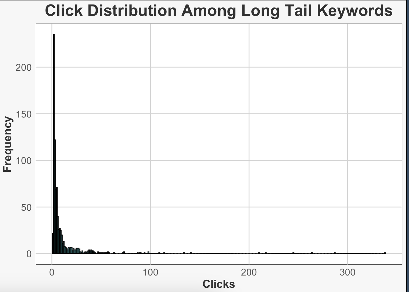 Longtail keywords13