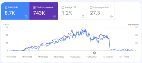 2025 seo trends7