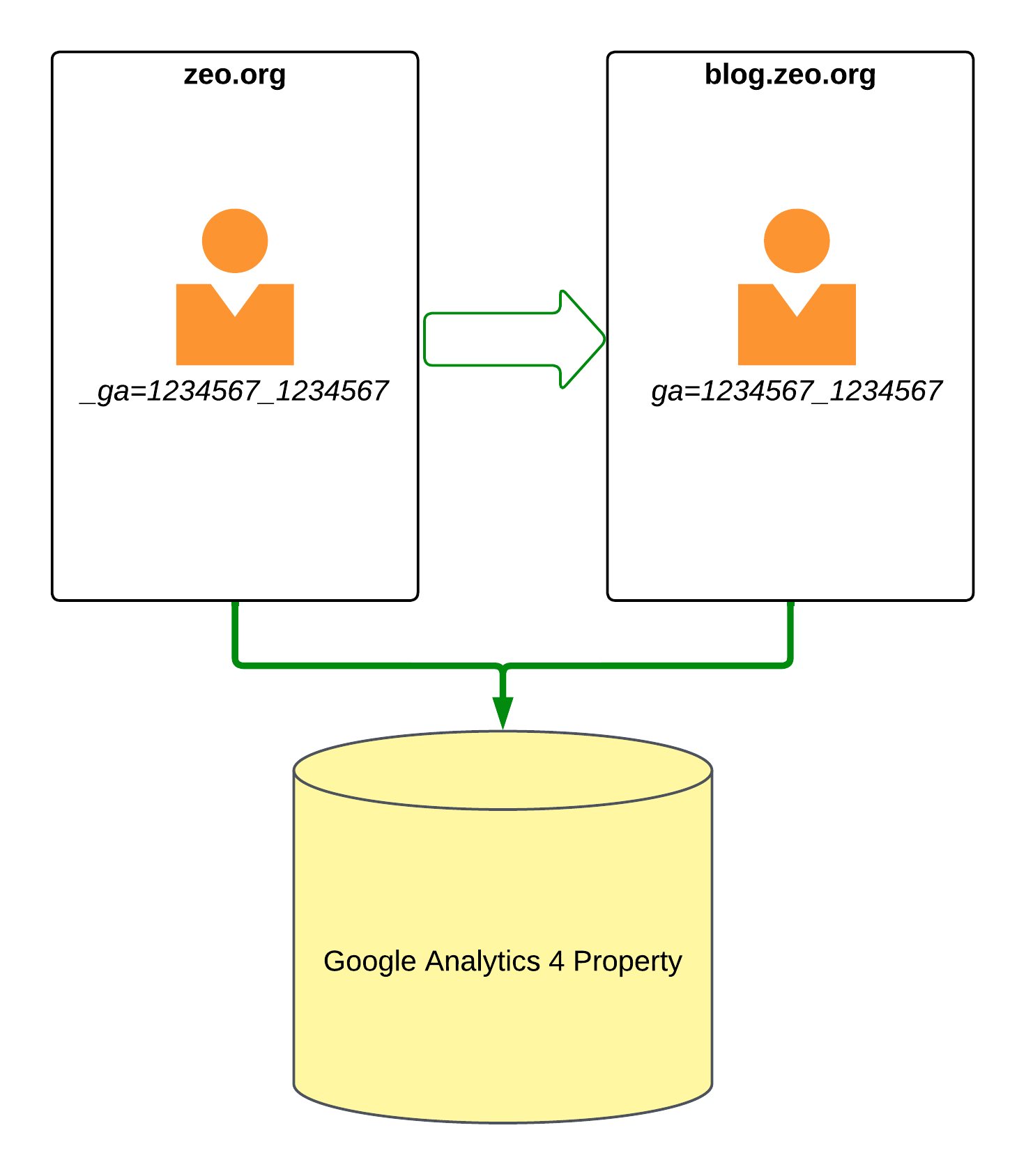 Crossdomain tracking1