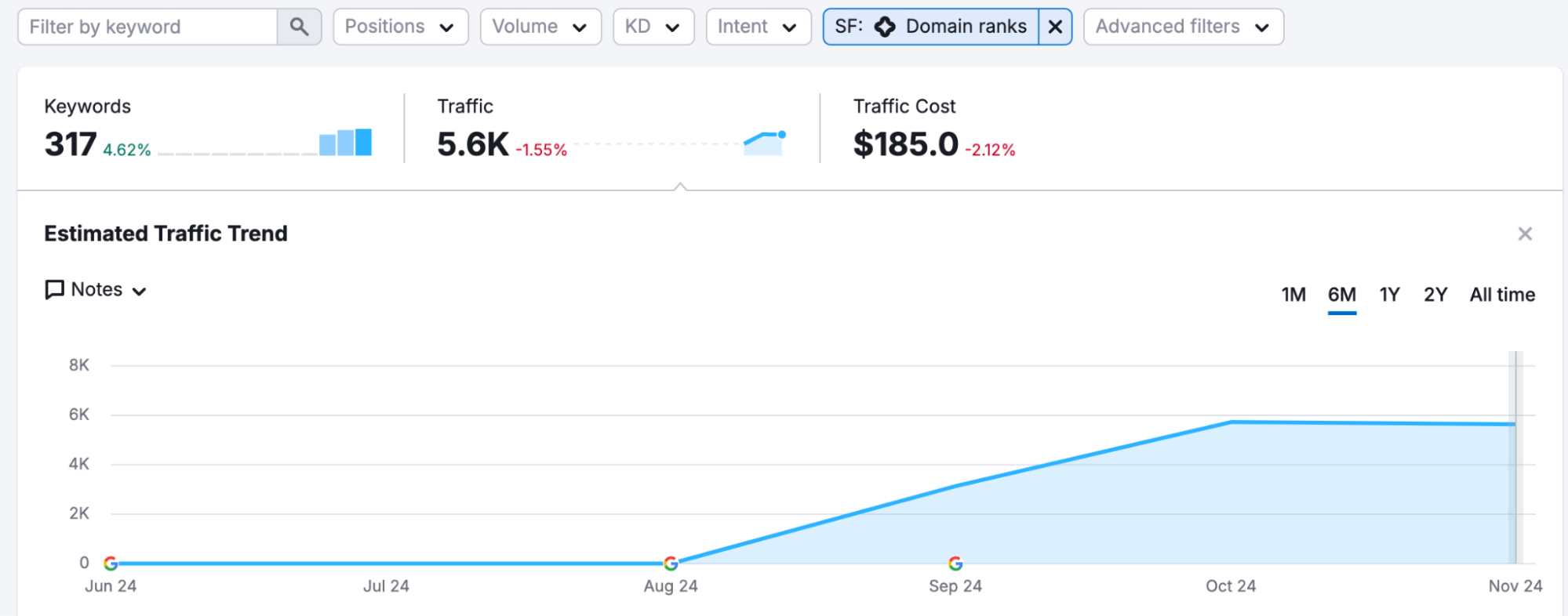 2025 seo trends1