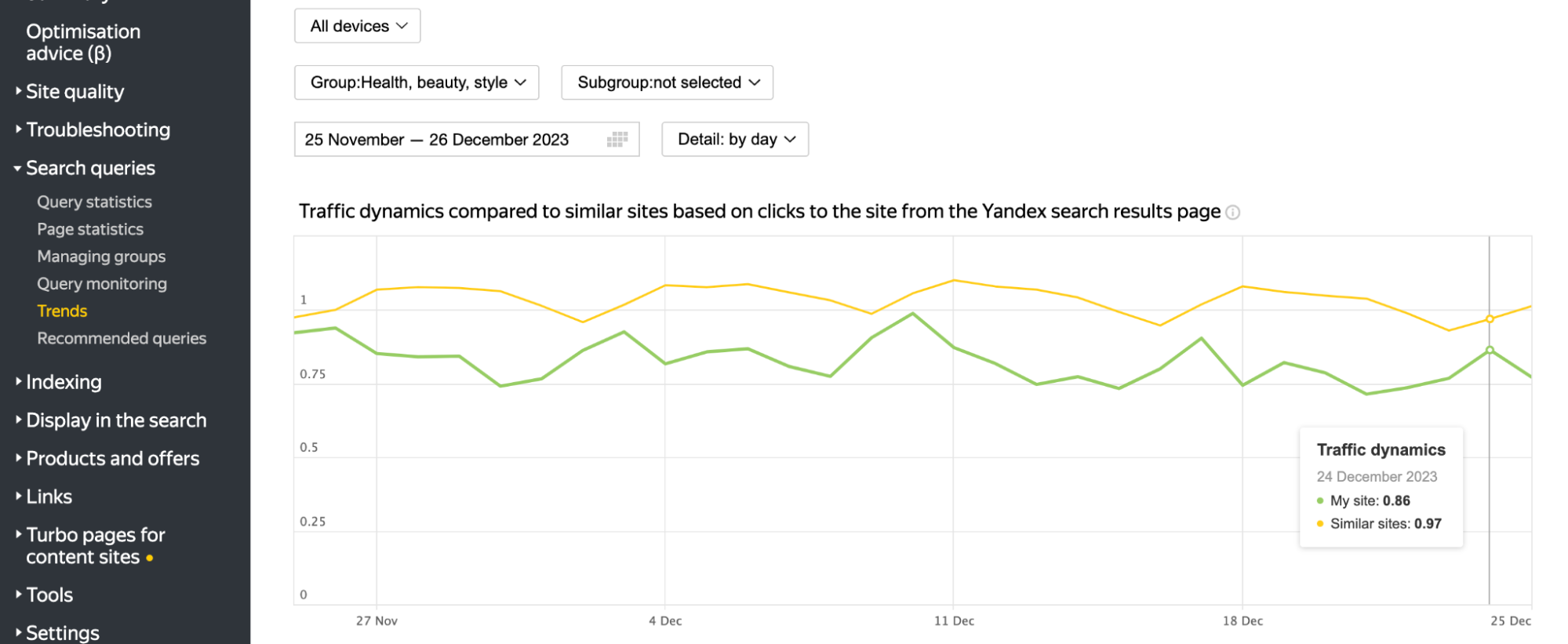 Yandex webmaster2