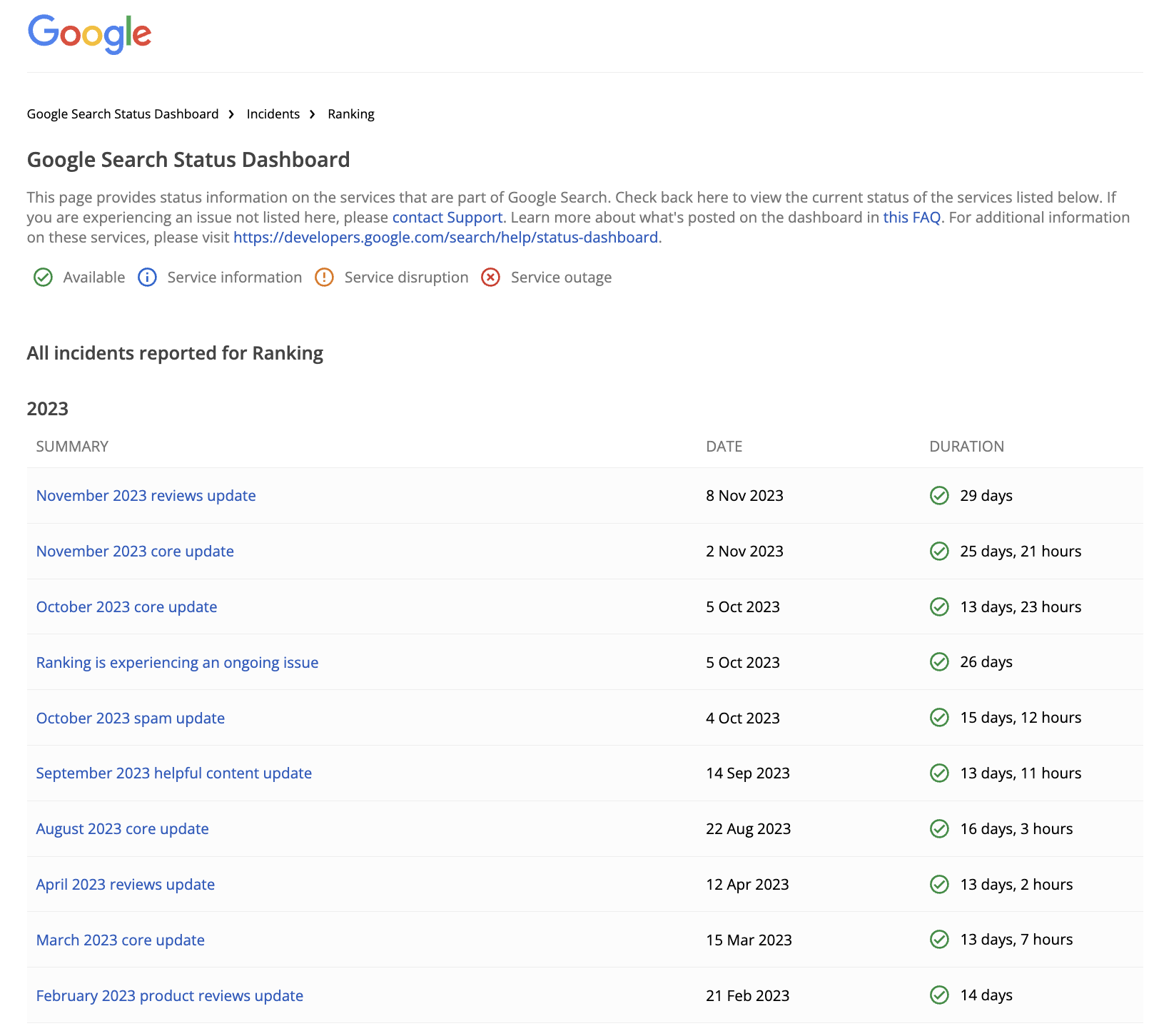 Seo 20231