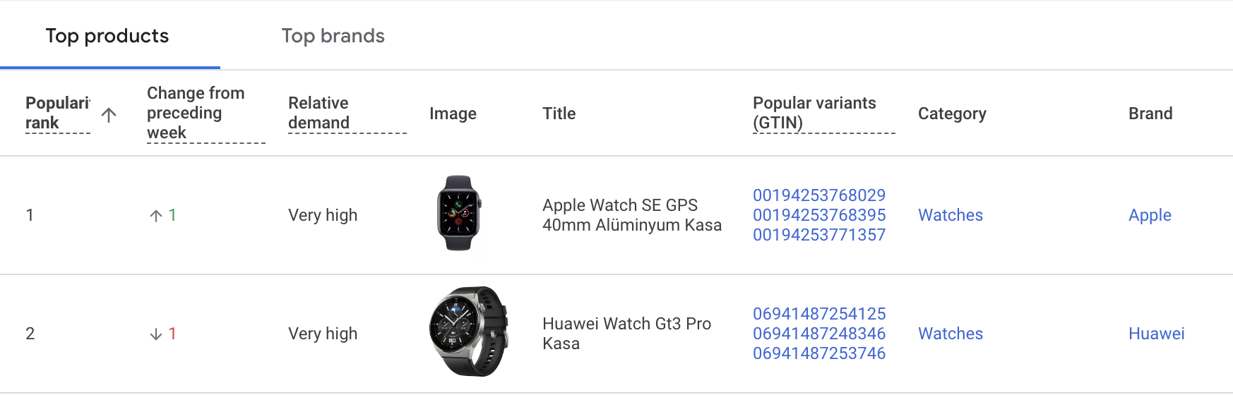 Google seo12