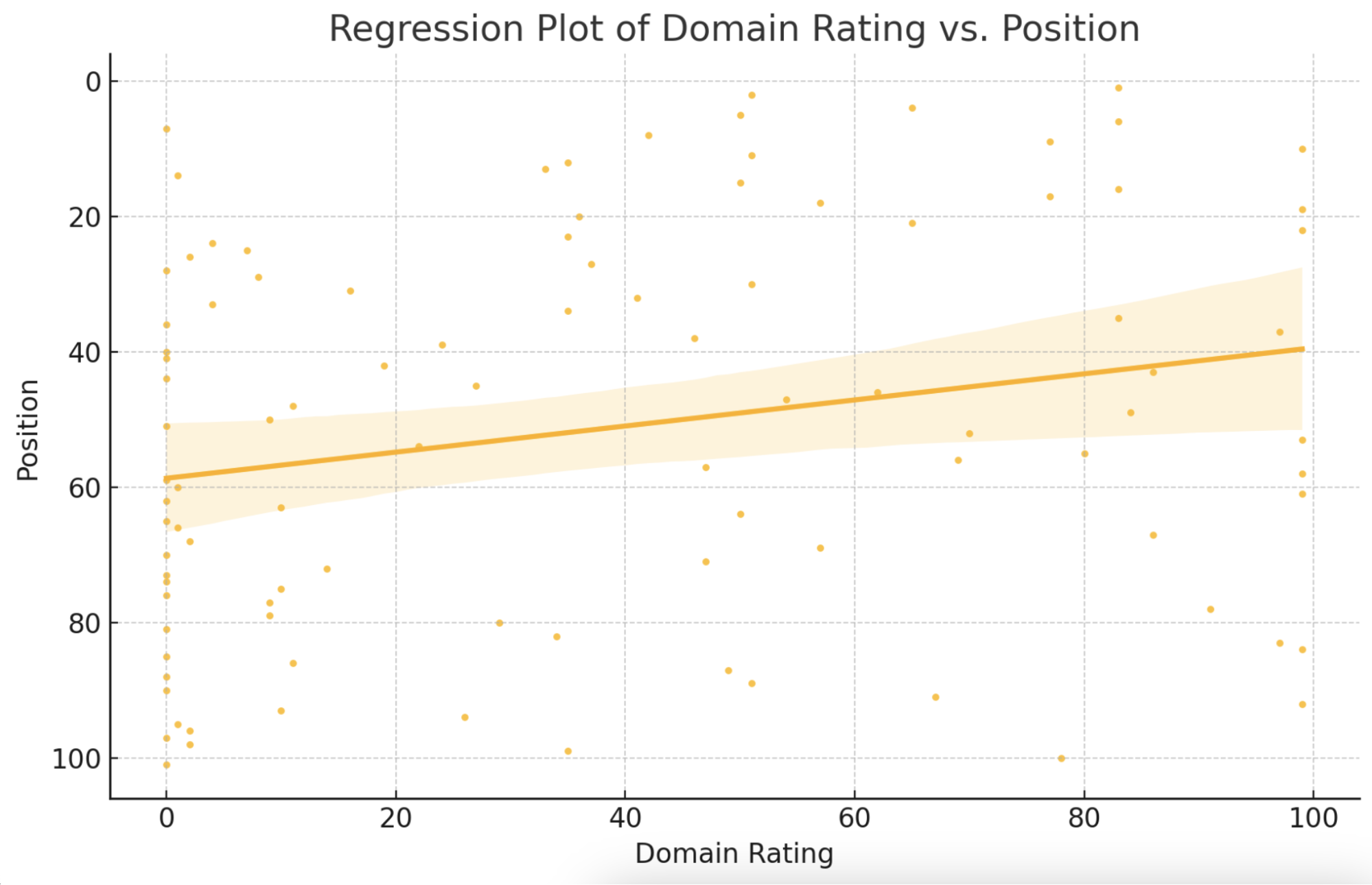 Correlation analysis2
